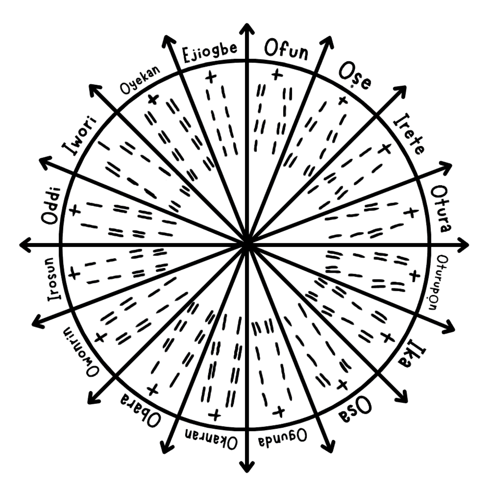 Odu Ifa