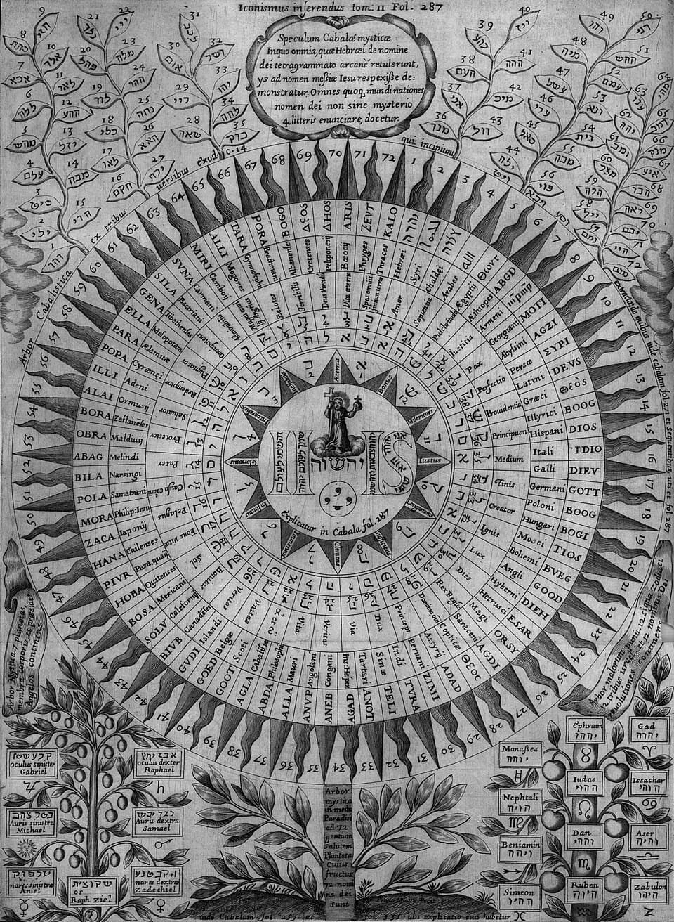 Names of God